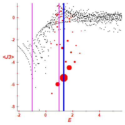 Peres lattice <J3>